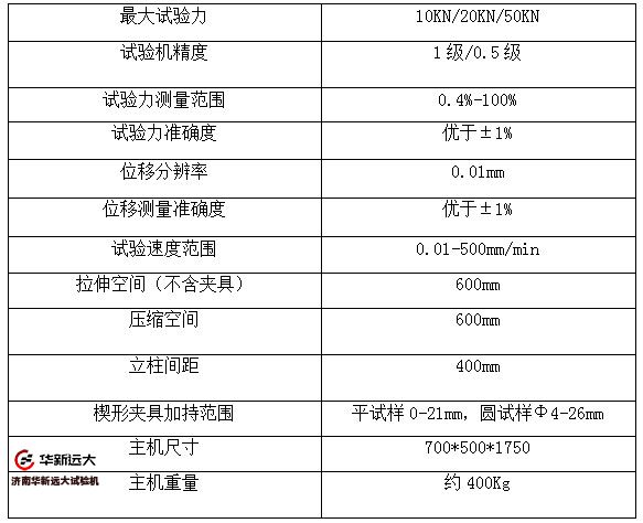 å¾®æºæ§å¶åå·¥å¸è¯éªæº